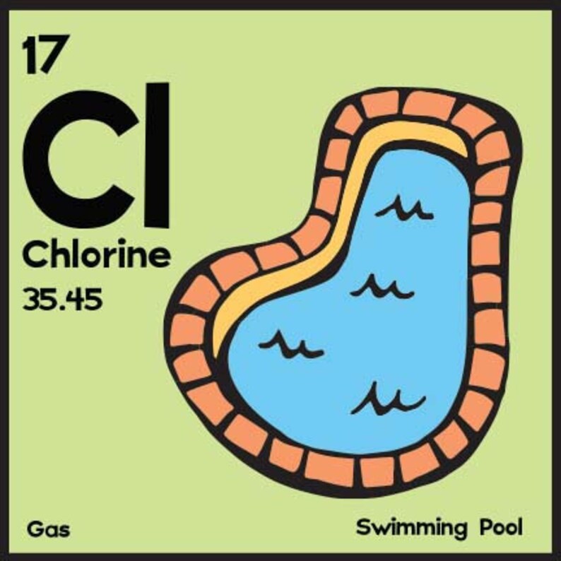 Periodic Table of Elements Poster image 6