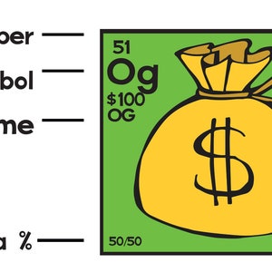 Periodic Table of Weed Poster image 8