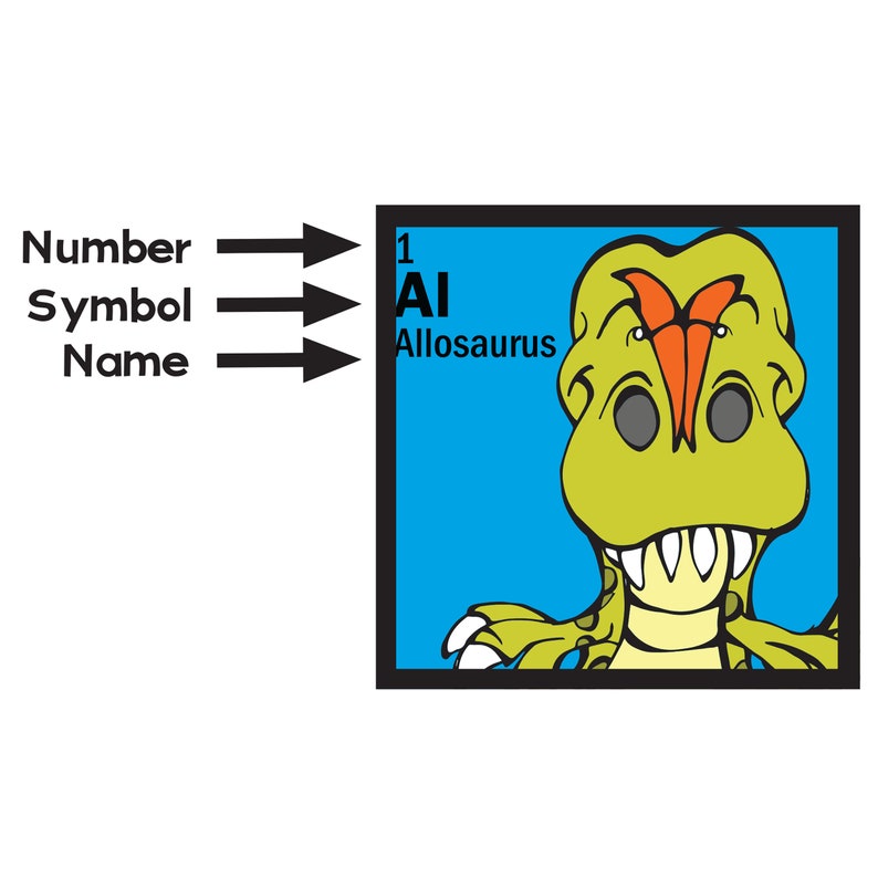 Periodic Table of Dinosaurs Poster image 8