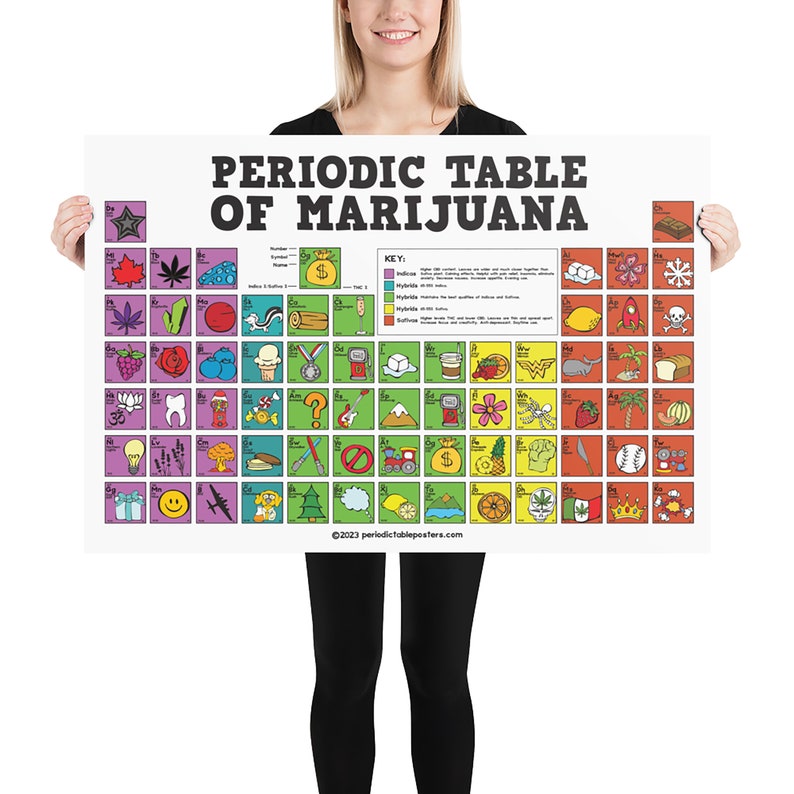 Periodic Table of Marijuana Poster image 9