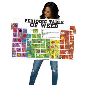 Periodic Table of Weed Poster image 9