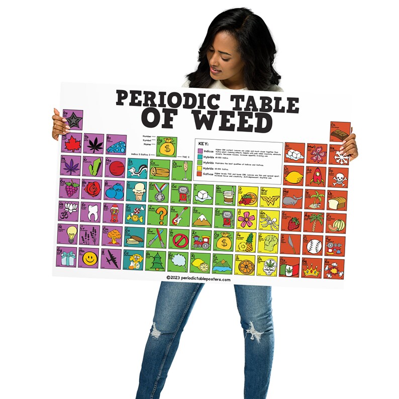 Periodic Table of Weed Poster image 9