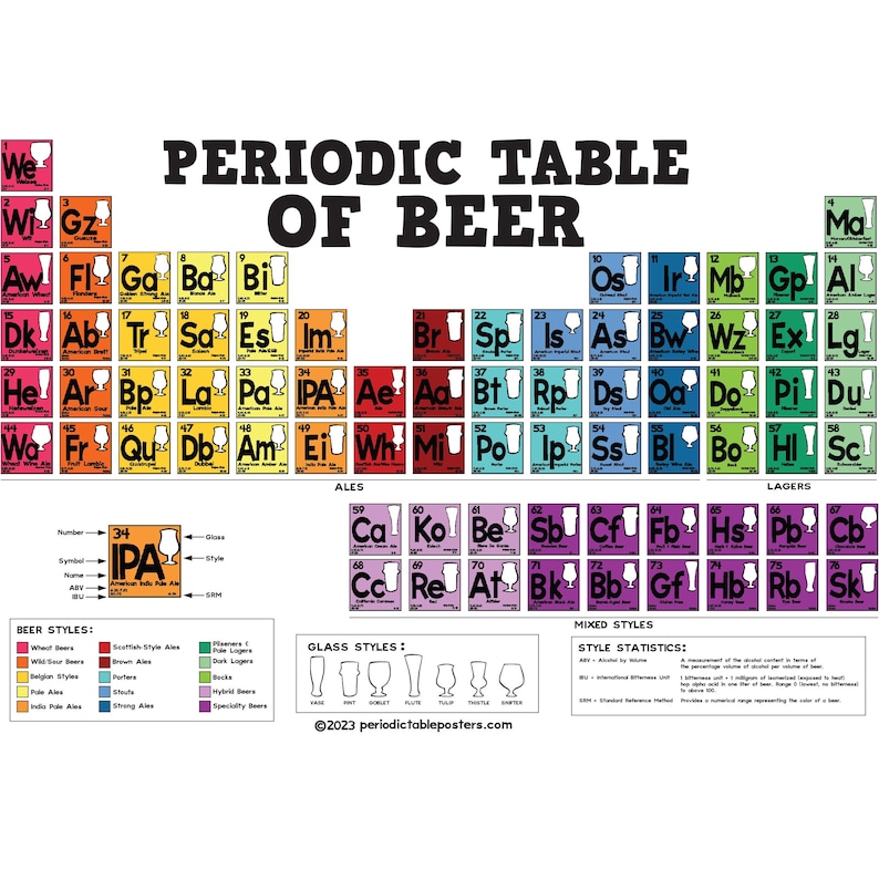 Periodic Table of Beer Poster image 1