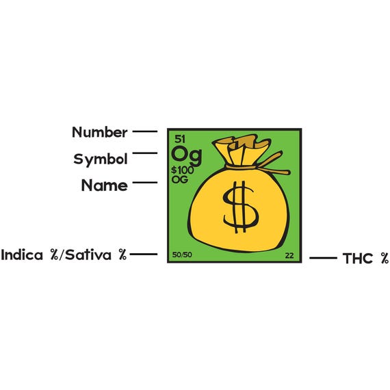 大麻の周期表ポスター - Etsy 日本