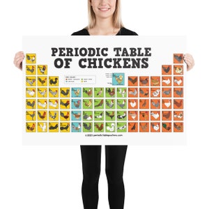 Periodic Table of Chickens Poster image 8