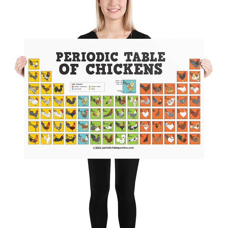 Periodic Table of Chickens Poster image 8