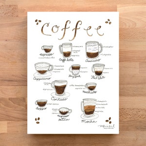 Coffee Types Watercolor Art Print: Espresso, Latté, Cappuccino