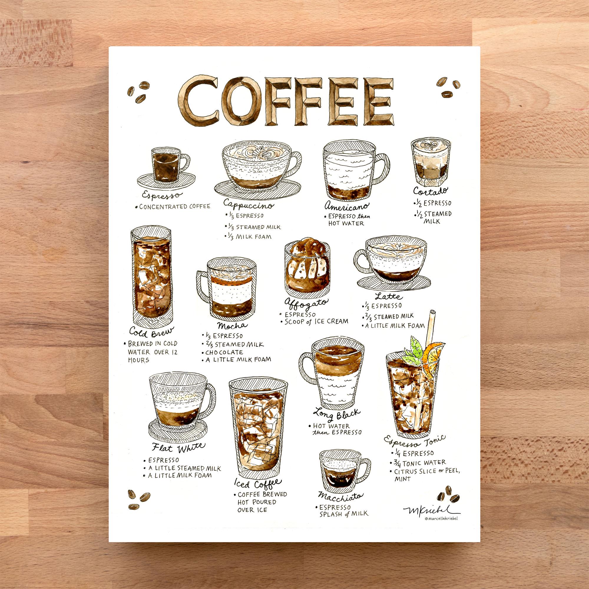 Coffee Types Watercolor Art Print: Espresso, Latté, Cappuccino - Etsy Israel, image size:2000x2000