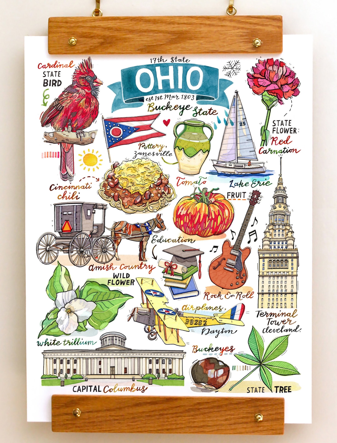 Ohio Print, the Buckeye State. Illustration. - Etsy