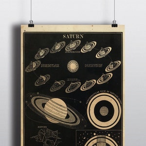 Antique Astronomy Print Saturn Space Poster Art Print Outer Space Planets Home Decor Wall Art Illustration Large Poster Solar System