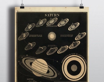 Antique Astronomy Print Saturn Space Poster Art Print Outer Space Planets Home Decor Wall Art Illustration Large Poster Solar System