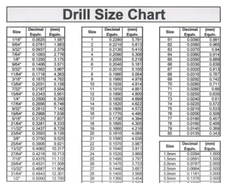 May include: A black and white chart with the title "Drill Size Chart". The chart lists drill bit sizes in inches and millimeters, with corresponding decimal equivalents. The chart is divided into three columns, with the first column listing the drill bit size in inches, the second column listing the decimal equivalent, and the third column listing the millimeter equivalent.