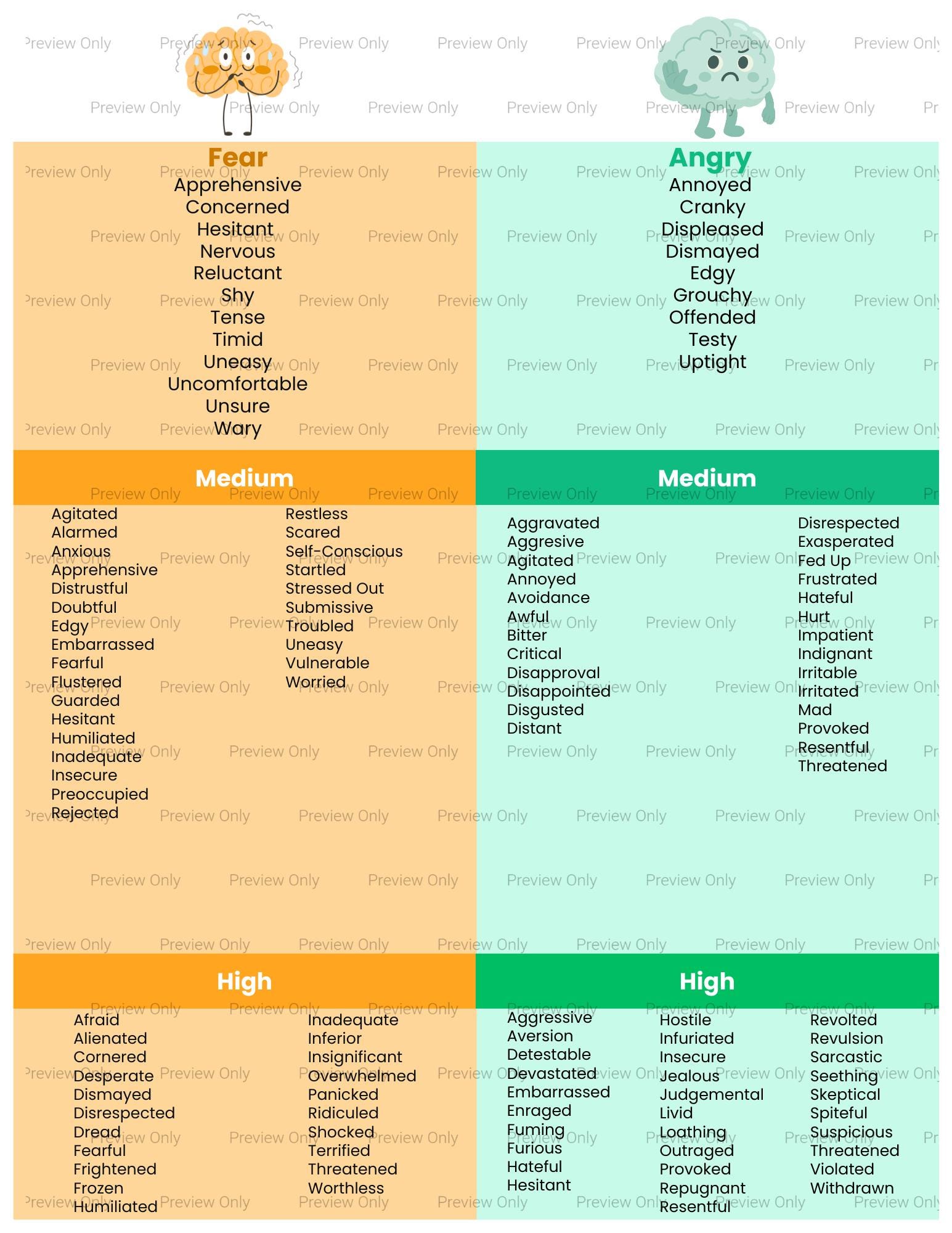 Printable Feelings Chart With Intensity Levels | Emotional Regulation ...