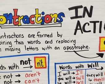 Contractions Classroom Anchor Chart