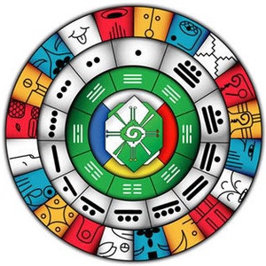 Mayan Dreamspell Zoom Session