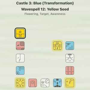 May include: An image featuring a grid of colorful, stylized glyphs, each within a square frame. The top text reads "Castle 3: Blue (Transformation)" and "Wavespell 12: Yellow Seed". Below, the text reads "Flowering, Target, Awareness". The glyphs are in yellow, blue, pink, and white.