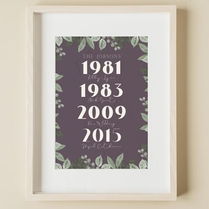 Impresión personalizada de hitos familiares • Arte mural personalizado con fechas importantes • Regalo de aniversario, boda o nacimiento de bebé • Descarga digital