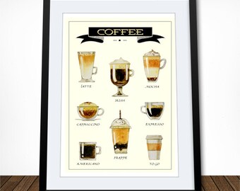 Coffee Print, Coffee Poster, Coffee Types Poster, Kitchen Decor, Housewarming Gift, Dorm Decor, Cafe Decor, Coffee Quote Print