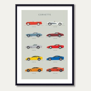Corvette range poster. Click ScooterModern below for HOME PAGE.