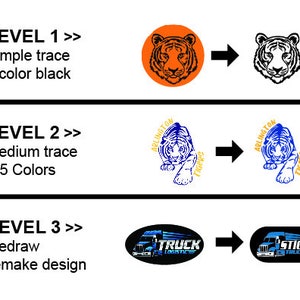 May include: Three levels of design complexity are shown, with a tiger illustration in the first two levels and a truck illustration in the third level. The first level shows a simple black outline of a tiger. The second level shows a tiger with more detail and colour. The third level shows a truck with a detailed design and multiple colours.