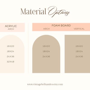 K&ouml;nnte beinhalten: Ein Diagramm mit Materialoptionen f&uuml;r ein Bogen- oder vertikales Schild. Die Optionen sind Acryl und Schaumstoffplatte. Die verf&uuml;gbaren Gr&ouml;&szlig;en sind 16x20, 18x24, 24x36 und 32x48 Zoll.