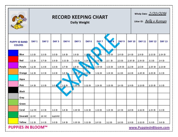 Whelping Charts And Forms