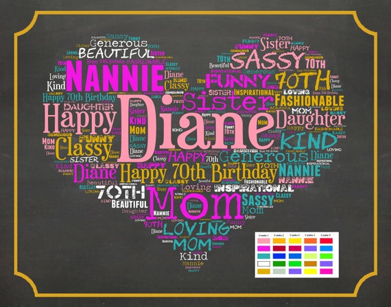 70th Birthday Gifts Seventy 70 Gift For Mom Dad Mother Etsy