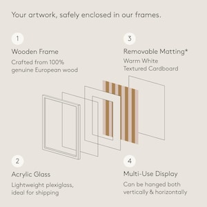 May include: An exploded view diagram of a picture frame assembly. Components include a wooden frame, a sheet of acrylic glass, a rectangular matting board, and a backing panel. Text labels describe the materials as European wood and cardboard.