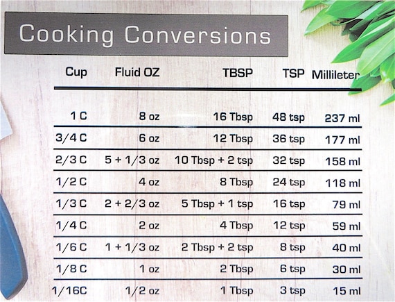 Magnetic Kitchen Conversion Chart