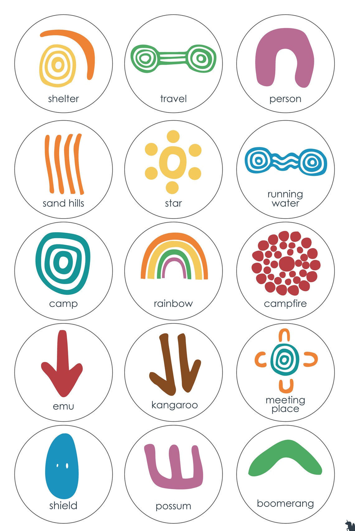 Indigenous Matching Set Aboriginal Symbols Indigenous Etsy