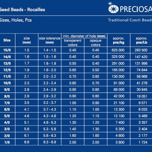May include: A chart showing the sizes, holes, and pieces per kilogram and pound of seed beads. The chart includes the size in millimeters, size tolerance in millimeters, minimum diameter of hole in millimeters for transparent and opaque colors, and the approximate pieces per kilogram and pound.