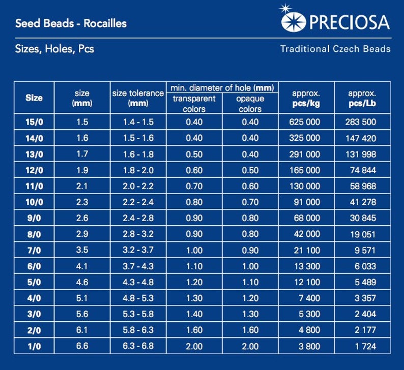 May include: A chart showing the sizes, holes, and pieces per kilogram and pound of seed beads. The chart includes the size in millimeters, size tolerance in millimeters, minimum diameter of hole in millimeters for transparent and opaque colors, and the approximate pieces per kilogram and pound.