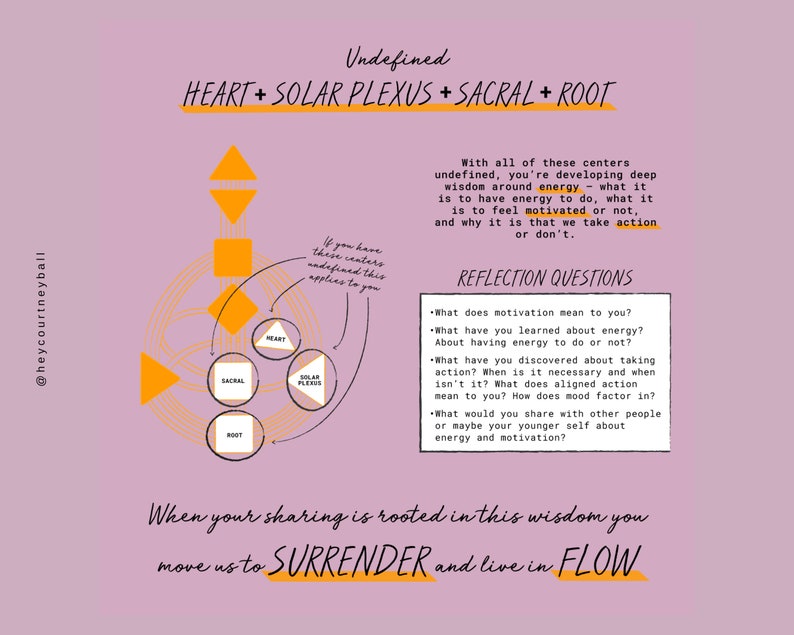 May include: A pink and orange illustration of a diagram with circles and arrows. The circles are labeled "Heart", "Solar Plexus", "Sacral", and "Root". The text "Undefined HEART + SOLAR PLEXUS + SACRAL + ROOT" is at the top of the image. The text "When your sharing is rooted in this wisdom you move us to SURRENDER and live in FLOW" is at the bottom of the image. The text "REFLECTION QUESTIONS" is in a white box with black text. The text in the white box includes questions about motivation, energy, and action.