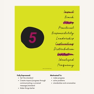 Your Creative Expression: Human Design Course (profile, centers, gates) image 5