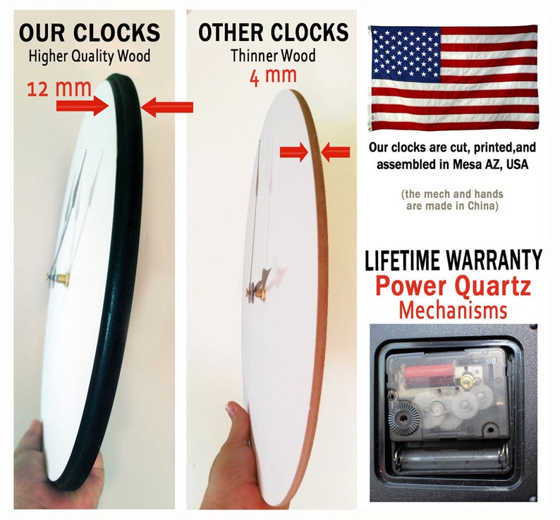 May include: Side-by-side comparison of two clocks, highlighting the difference in wood thickness. The clock on the left has a 12 mm thick wood frame, while the clock on the right has a 4 mm thick wood frame. The text "Our clocks are cut, printed, and assembled in Mesa AZ, USA (the mech and hands are made in China)" is visible in the image. The text "LIFETIME WARRANTY Power Quartz Mechanisms" is also visible in the image.