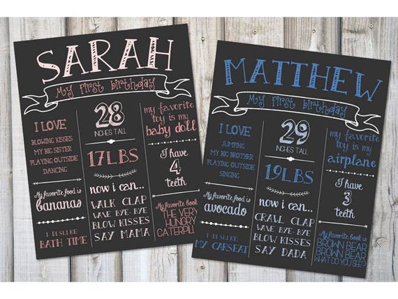 milestone chalkboard template first