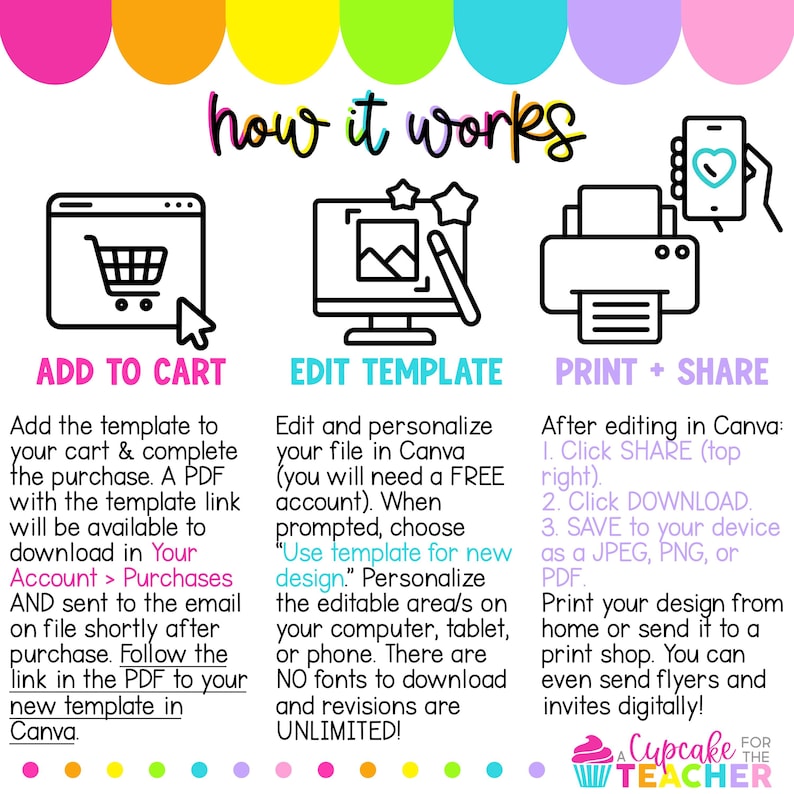 May include: A colorful infographic explaining how to use a digital template. The steps are: add to cart, edit template, and print and share. The infographic includes icons of a shopping cart, a computer screen, and a printer. The text "A Cupcake for the Teacher" is at the bottom of the infographic.