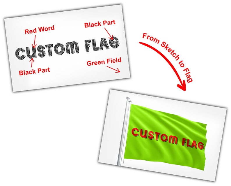 Custom Flag 3X5 Custom Banner 12X18 Custom Garden Banner Custom Garden Flag Banner Flags Flag Banner Message Flags Wall Flag image 2