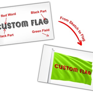 May include: A sketch of a custom flag with the words "CUSTOM FLAG" in red lettering on a green field. The sketch is labeled with the words "Red Word", "Black Part", and "Green Field". The image also shows a finished custom flag with the words "CUSTOM FLAG" in red lettering on a green field.