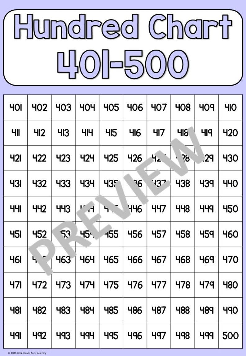 Hundreds Chart Posters - Numbers 1-1000 - Etsy