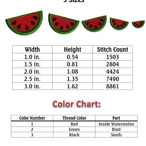 May include: Five different sizes of watermelon embroidery designs, ranging from 1 to 3 inches wide. The designs are shown in red, green, and black thread. A chart shows the stitch count for each size.
