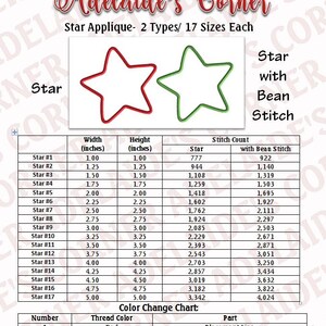 May include: A chart showing 17 different sizes of star applique patterns for embroidery. The chart includes the width and height of each star in inches, as well as the stitch count for both a regular star and a star with a bean stitch. The chart also includes a color change chart for the thread used in the embroidery.