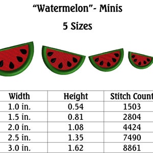 K&ouml;nnte beinhalten: F&uuml;nf verschiedene Gr&ouml;&szlig;en von Stickmustern in Form von Wassermelonen-Scheiben. Die Designs reichen von 2,5 cm bis 7,6 cm Breite. Die Stichzahlen f&uuml;r jedes Design sind in einer Tabelle aufgef&uuml;hrt.
