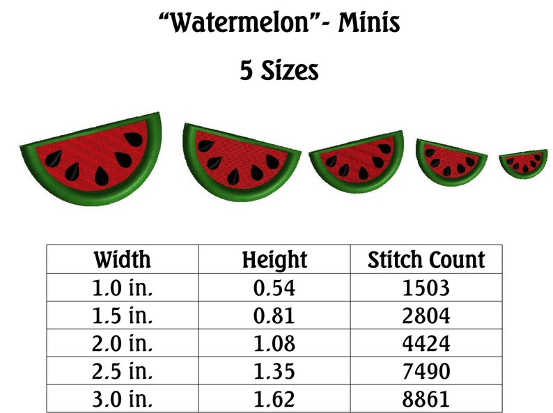 K&ouml;nnte beinhalten: F&uuml;nf verschiedene Gr&ouml;&szlig;en von Stickmustern in Form von Wassermelonen-Scheiben. Die Designs reichen von 2,5 cm bis 7,6 cm Breite. Die Stichzahlen f&uuml;r jedes Design sind in einer Tabelle aufgef&uuml;hrt.