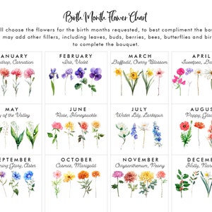Art Print Birth Flower Chart personalized family art, custom floral print, family name wall decor, watercolor bouquet, birth month flowers, family tree alternative, grandparents gift, anniversary present, Mother's Day gift, Christmas gift, housewarming present, wedding gift, customizable wall art, family portrait alternative, botanical family art, sentimental home decor, Our Family Garden print, family keepsake, colorful floral illustration, personalized text art