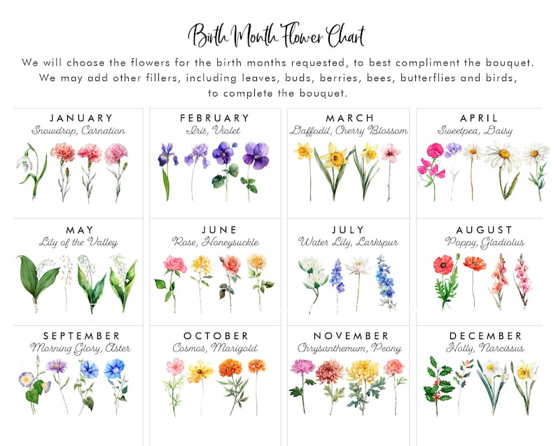 Art Print Birth Flower Chart personalized family art, custom floral print, family name wall decor, watercolor bouquet, birth month flowers, family tree alternative, grandparents gift, anniversary present, Mother's Day gift, Christmas gift, housewarming present, wedding gift, customizable wall art, family portrait alternative, botanical family art, sentimental home decor, Our Family Garden print, family keepsake, colorful floral illustration, personalized text art