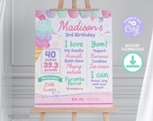 Ice Cream First Birthday Board Sign, EDITABLE, Ice Cream Party, Summer Birthday, Ice Cream Birthday, Ice Cream Invite, Birthday Milestones Il_170x135