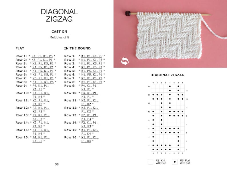 Knit Stitch Pattern Ebook for Beginning Knitters by Etsy