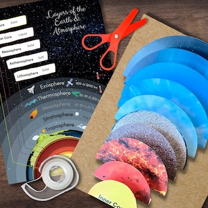 Layers of the EARTH & Atmosphere Poster druckbare Craft COLOR Illustration