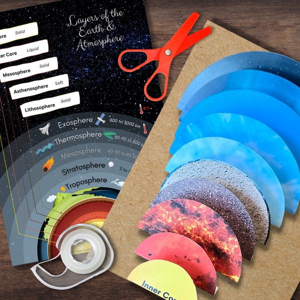 Layers of the EARTH & Atmosphere Poster Printable Craft COLOR Illustration